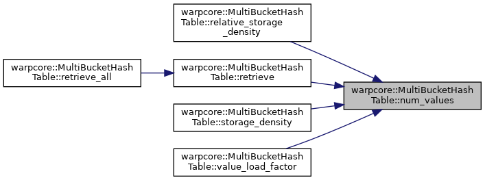 warpcore: warpcore::MultiBucketHashTable Class Template Reference