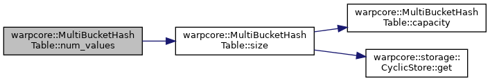warpcore: warpcore::MultiBucketHashTable Class Template Reference