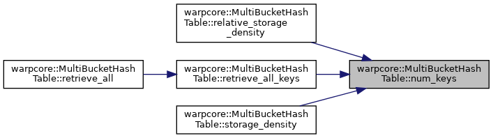 warpcore: warpcore::MultiBucketHashTable Class Template Reference