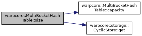 warpcore: warpcore::MultiBucketHashTable Class Template Reference